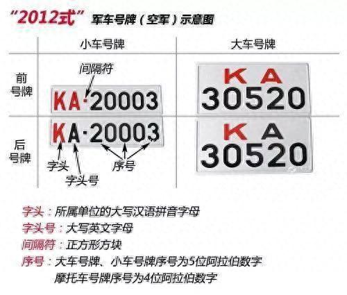 汽车知识早知道丨不同颜色的汽车牌照，你知道都代表什么吗？