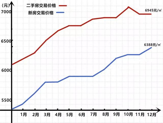 菏泽12月最新交易均价出炉！全年价格走势是否如您所想？