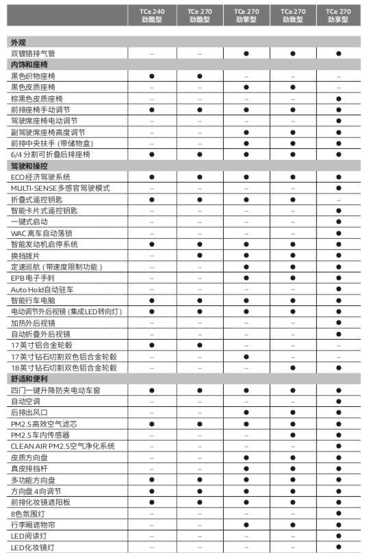 东风雷诺奋力一搏！科雷缤上市售价9.98万起，两大战略同时公布