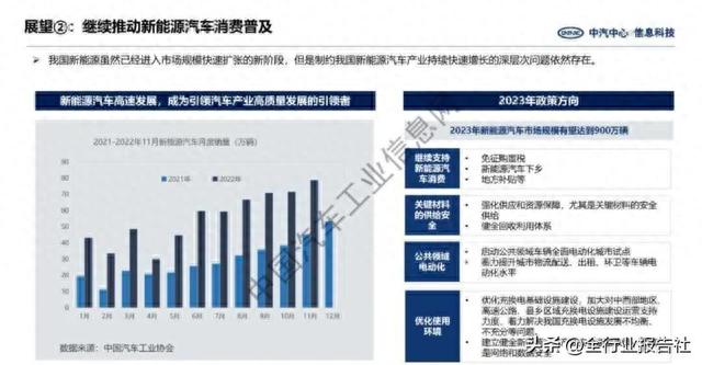 2023年汽车产业展望报告（宏观经济政策、新能源汽车分析与展望）