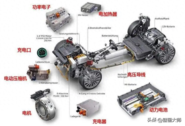 聊聊新能源智能汽车