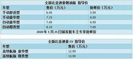 开着5.99万的比亚迪秦上赛道是怎样的体验