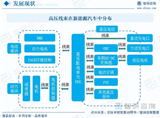 【前景趋势】一文读懂2023年汽车线束行业未来发展前景