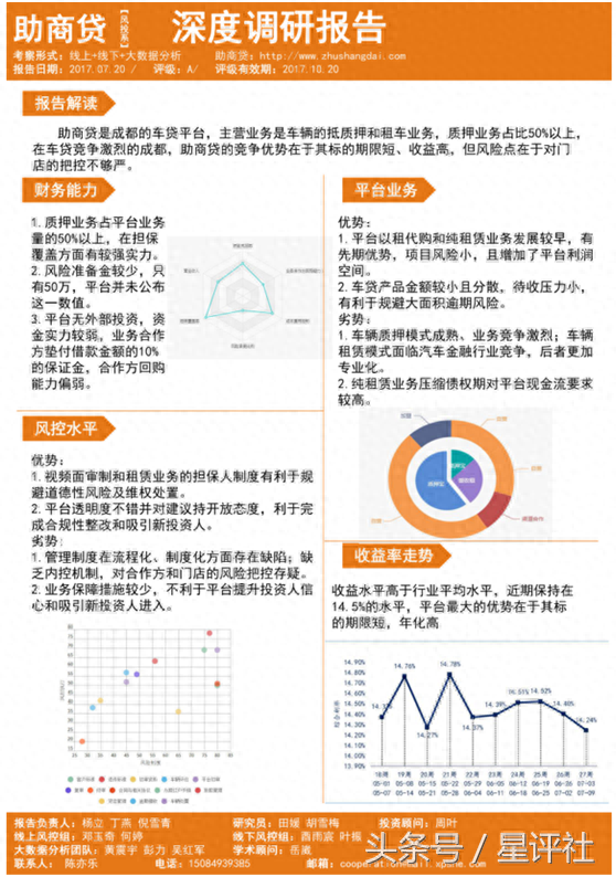 这家四川车贷平台，凭什么荣获星火钱包A级评级？