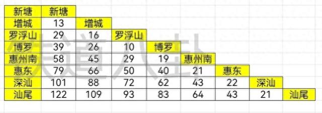 广汕高铁预测票价：这次不是水鱼号了