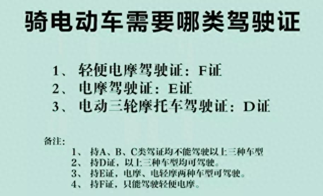 70岁以上的老年人，有7种电动车可以骑，包括两轮、三轮、四轮车