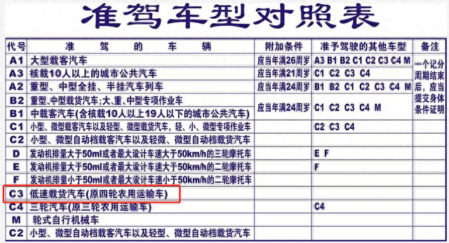 多个品牌的老年代步车，被鉴定为“机动车”，车主注意了