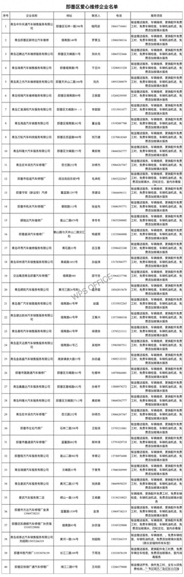 助力战“疫”即墨40家汽修企业为一线抗疫车辆提供免费服务