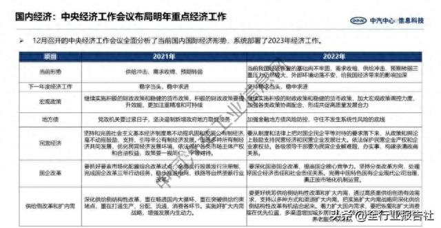 2023年汽车产业展望报告（宏观经济政策、新能源汽车分析与展望）