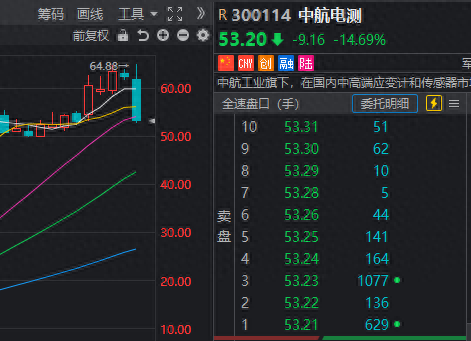 超4000只个股下跌！汽车板块重挫，长城汽车跌停…领涨板块为何是“汽车服务”？