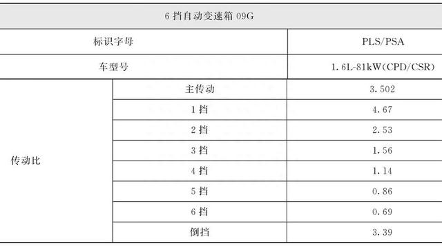 上海大众09G六档自动变速器部件分解图