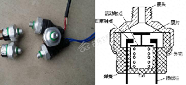 车辆空调故障大揭秘，今年挣钱全靠它