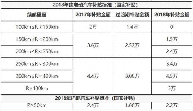 综合续航超300km的微型电动汽车来了，知豆、众泰皆上榜！