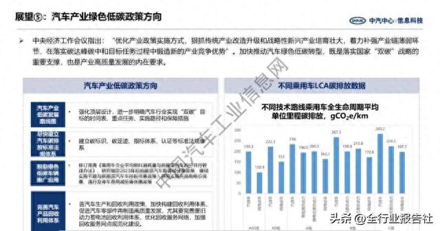 2023年汽车产业展望报告（宏观经济政策、新能源汽车分析与展望）