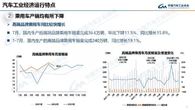 最全PPT看懂中汽协产销数据：7月汽车销量238.7万辆，微降1.4%；新能源和出口仍延续劲增态势