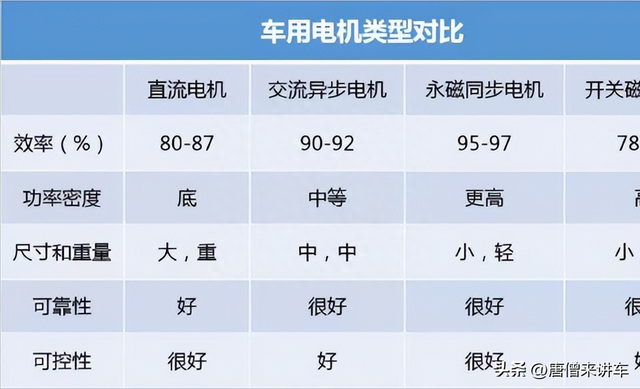 如何全方位选择适合自己的智能电动汽车？