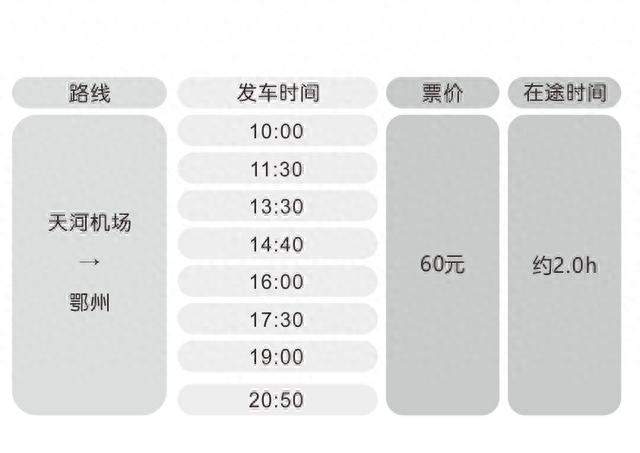 新班线开通！打“飞的”更方便了