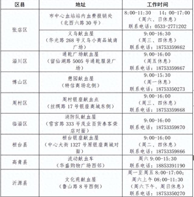 凭此卡可免费！淄博市最新发布