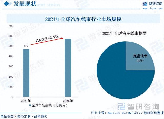 【前景趋势】一文读懂2023年汽车线束行业未来发展前景