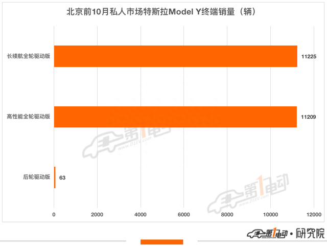 2022年前10月北京消费者最青睐的10款新能源车