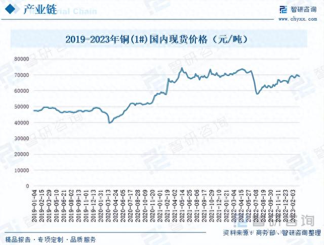 【前景趋势】一文读懂2023年汽车线束行业未来发展前景