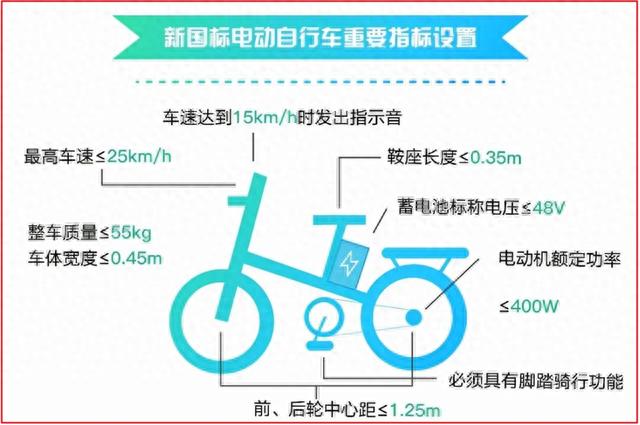 70岁以上的老年人，有7种电动车可以骑，包括两轮、三轮、四轮车