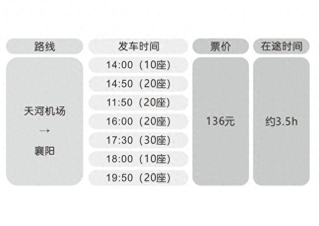 新班线开通！打“飞的”更方便了