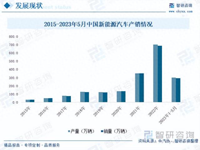 【前景趋势】一文读懂2023年汽车线束行业未来发展前景