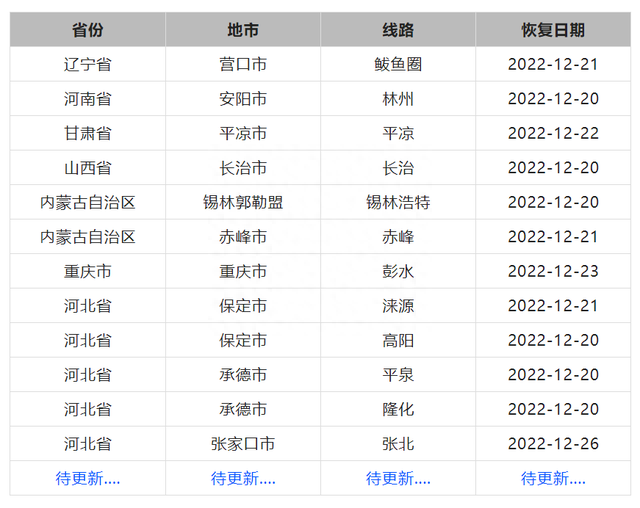 北京六里桥客运主枢纽将于12月20日恢复开站运营