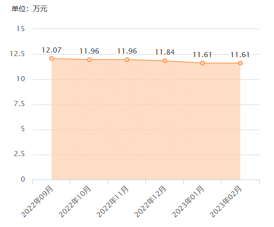 便宜的事故车能买吗？这辆10万块的帕萨特告诉你，世上没有后悔药