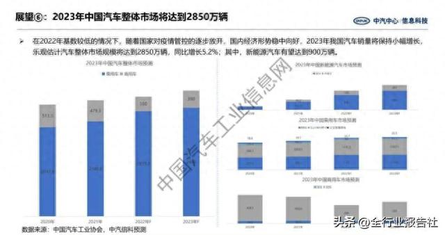 2023年汽车产业展望报告（宏观经济政策、新能源汽车分析与展望）