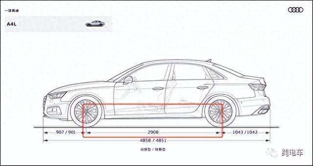 汽车长轴和标轴之分，将在新能源时代绝迹？