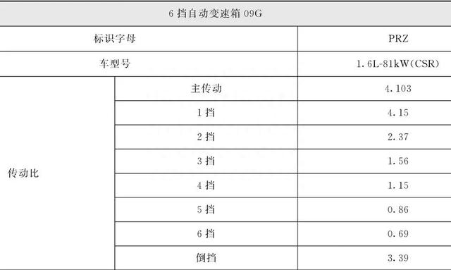 上海大众09G六档自动变速器部件分解图