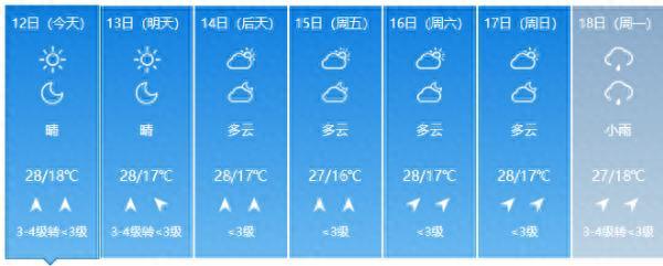 “太热了！”昆明气温直逼30℃！云南这地气温位居全国第一