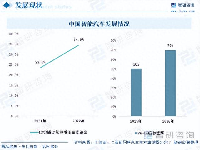 【前景趋势】一文读懂2023年汽车线束行业未来发展前景