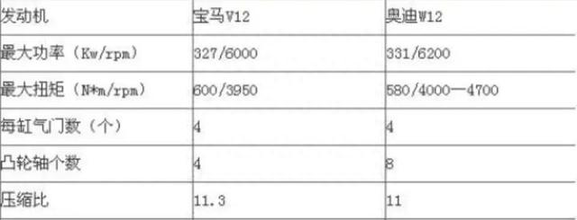 W12发动机与V12发动机都有哪些差异？大众为何要研发W型发动机？