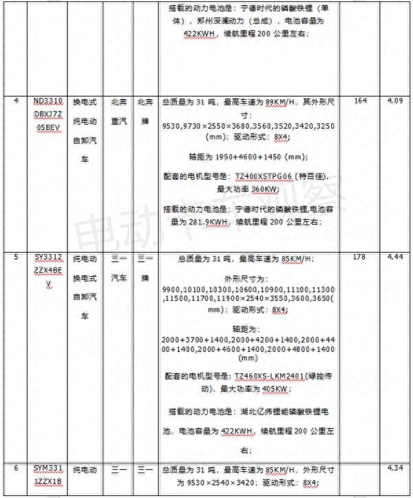 10月热销新能源自卸车TOP10花落谁家？