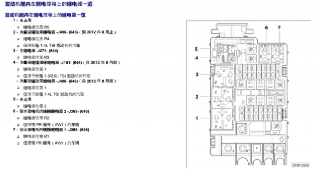 大众 速腾 全车保险丝位置及说明