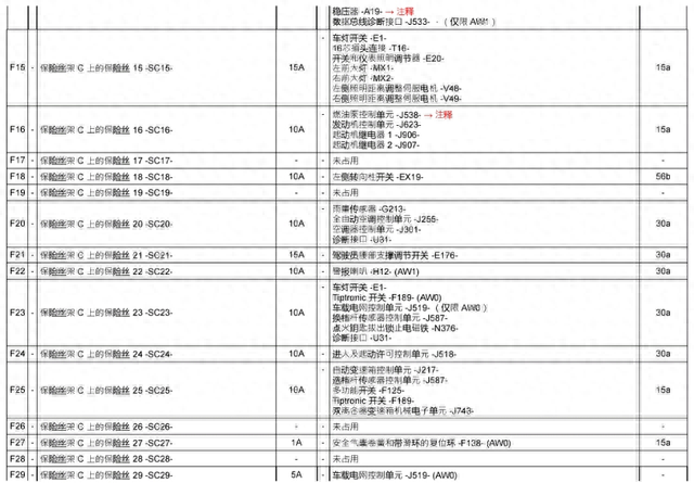 大众 速腾 全车保险丝位置及说明