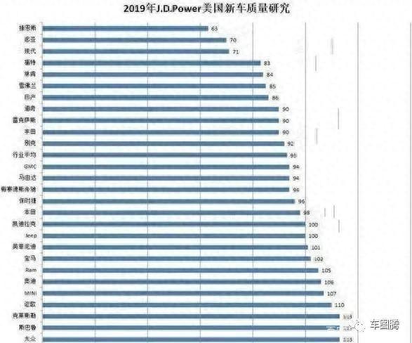 韩国，到底是不是汽车强国？