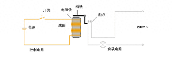 从零开始学汽车维修，第16天，继电器的认识参照细节