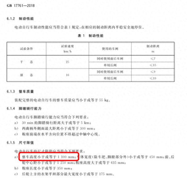 电动车上牌，要拆除后视镜、后尾箱吗？不拆无法上牌，答案已明确