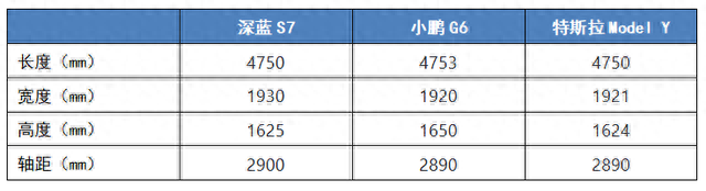 三款热门智能潮驾SUV，谁才是最佳的“出游利器”？