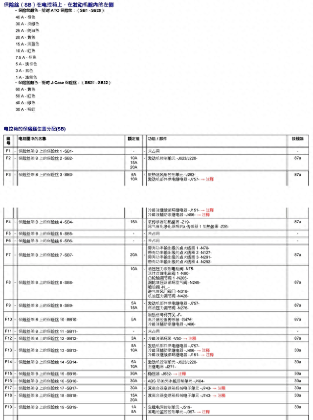 大众 速腾 全车保险丝位置及说明