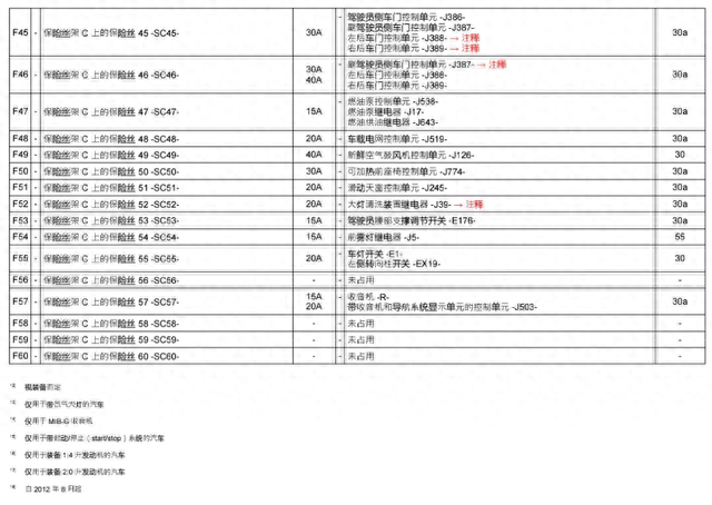 大众 速腾 全车保险丝位置及说明