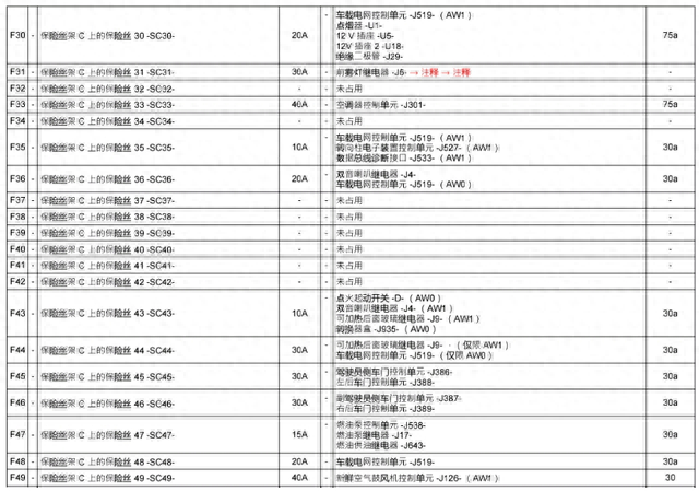 大众 速腾 全车保险丝位置及说明