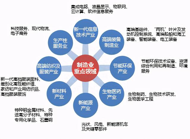 「高铁新城系列研究」无锡东站高铁新城之城市篇