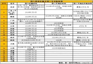 市场要求竞争 欧盟反垄断组织研究汽车维修市场运作