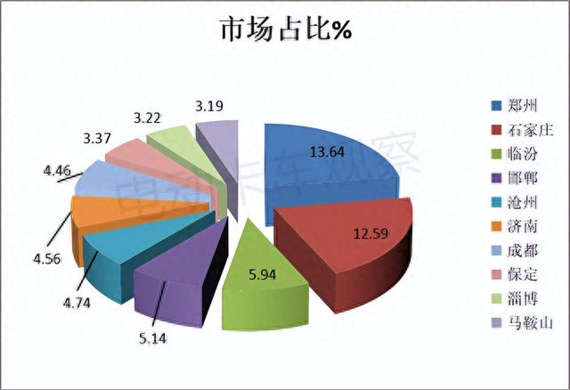 10月热销新能源自卸车TOP10花落谁家？