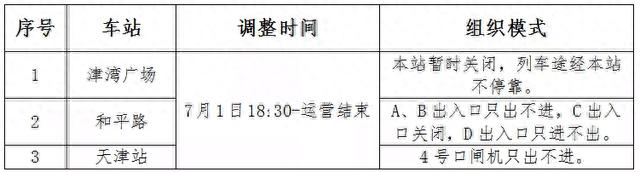 教育部开通这些热线电话丨京津第三条高铁通道明年通车